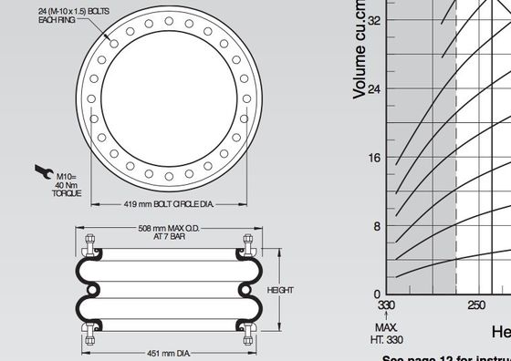 ফ্ল্যাঞ্জ রিং বোল্ট সার্কেল ডিআইএ 419 মিমি ডাব্লিউ 01186985 ডাবল কনভোলিউটেড এয়ার লিফ্ট ব্যাগ