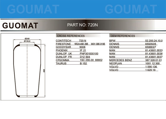 1R2A460295 আগস্টোন এয়ার সাসপেনশন বাস এয়ার স্প্রিং ভলভো 6797169 এর জন্য ভাল 9009